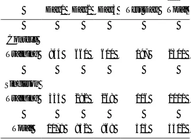 Table 2.  Mean number of trials taken to complete context and single colour  training across the three days of training and on the testing day (refresher  training)