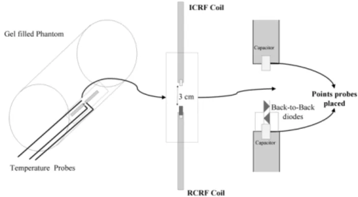FIG. 5. The RCRF coil. The RCRF coil is 4.0 mm in diameter and 85 mm long. It is constructed from 0.4-mm-diameter coated copper wire.