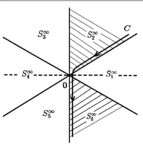 Figure 3. The contour for the integral representation of the Airy function.