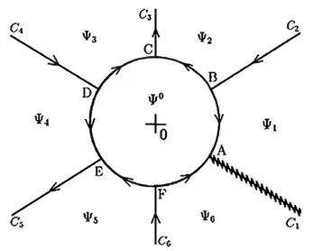 Figure 2. The contour for the RH problem.