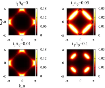 Fig. 2. (Color online) Color map of the CDW and EC for t 1 ¼ 0. The OPs are mapped via f col ¼ tan 1 ð max =G Þ transformation