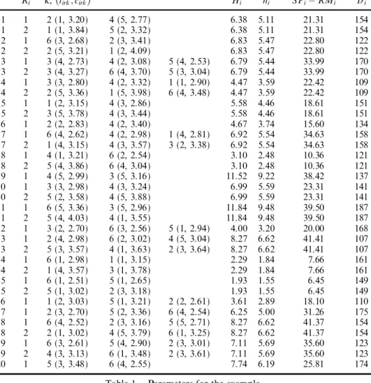 Table 1. Parameters for the example.