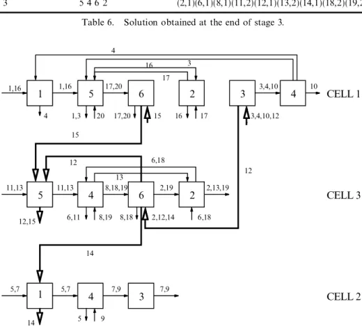 Figure 2. Material ¯ ow within and between cells at the end of stage 3.