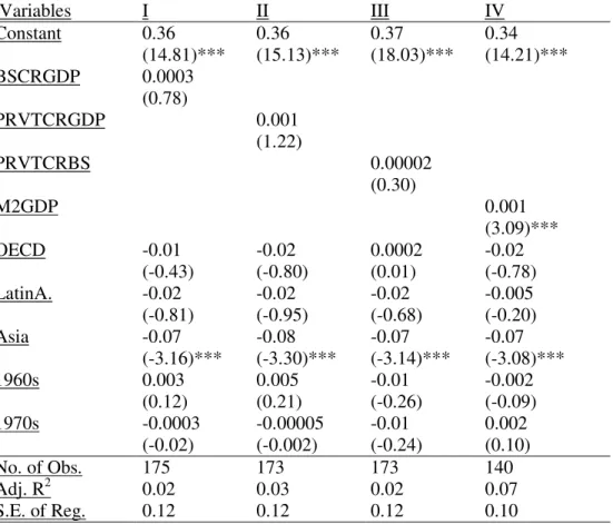 Table 3c: OLS estimation method with the decade-average data of 66 countries. 