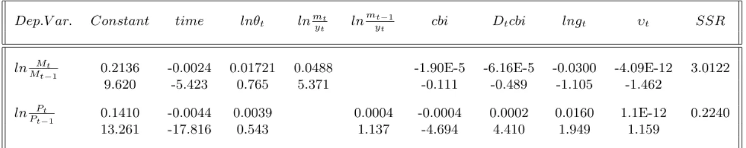 Table 2: Robustness Tests: 1974-1997. a