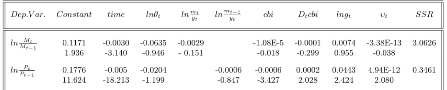Table 4: Robustness Tests – IV Results: 1974-1997. a b