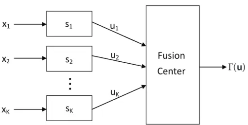 Figure 2.2: Decentralized detection system model.