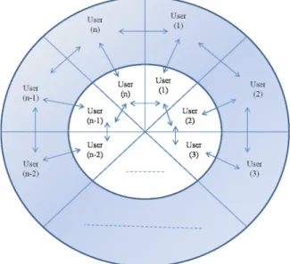 Figure 3.4: Hydrology of the aquifer in the two-layer ring conﬁguration