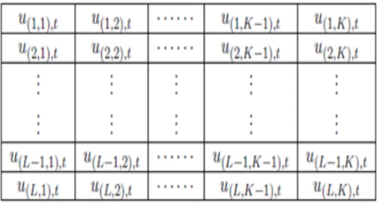 Figure 3.6: Hydrology of the aquifer in the grid conﬁguration