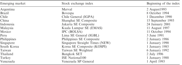 Table 1 along with the local names of the price indices used.