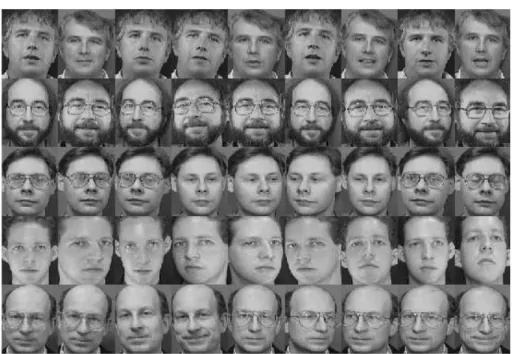 Figure 2.10: Sample images from ORL face database.