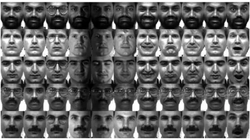 Figure 2.11: Sample images from Yale face database.