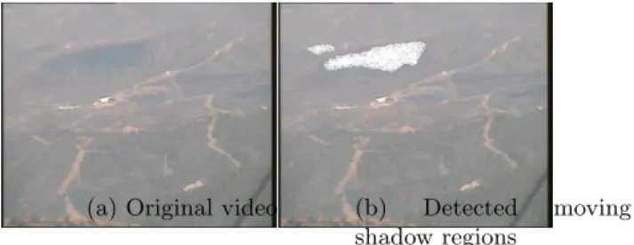 Fig. 1.: The source of the shadow regions are the moving clouds