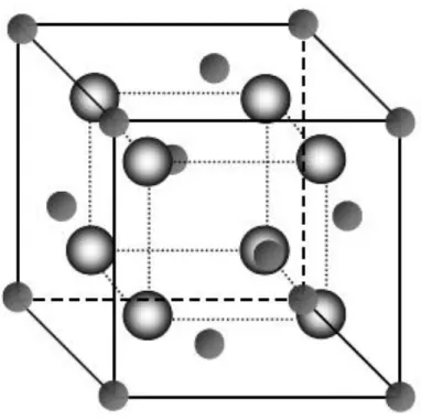 Figure 3: Fluorite structure of CeO 2  [9] 