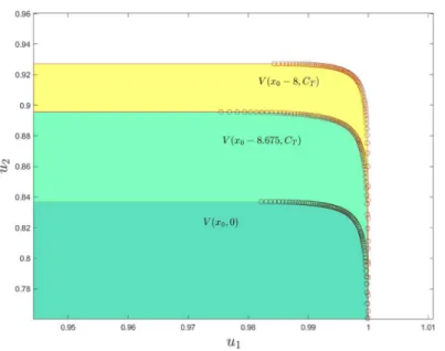 Fig. 1 The inner approximation of the lower image V (x 0 , 0) of problem P(x 0 , 0) in ( 6) from Example 6.1