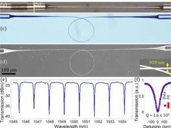 Fig. 3. ChG microfiber loop resonators: optical micrographs of (a) a ChG cylinder between the silica tapers after evaporation of some material, (b) a tapered ChG fiber drawn between the silica tapers (see Visualization 3), (c) a fiber loop obtained by brin