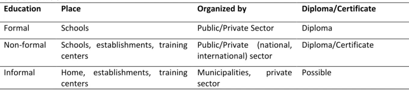 Table 1: Forms of LLL 