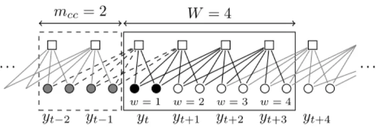 Fig. 4. Illustration of block-fading channel for a codeword of length N and F = 2.