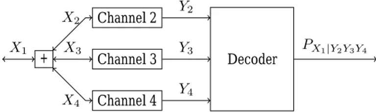 Fig. 6. Conceptual scenario for a degree 4 constraint node decoder