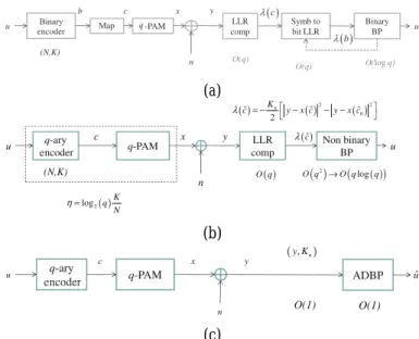 Fig. 7. Frequency domain convolution