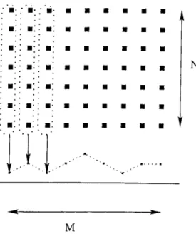 Figure  2.2:  Illustration  of projection  onto  the  horizontal  axis.