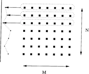 Figure  2.3:  Illustration  of projection  onto  the  vertical  axis.