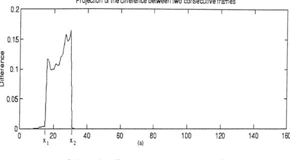 Figure  2.7:  Projection  of the  interframe  difference  images:  (a)  first  projection  vector  Qi,  for  the  first  two  frames,  (b)  projection  vector  qi+i  for  the  next  two  frames.