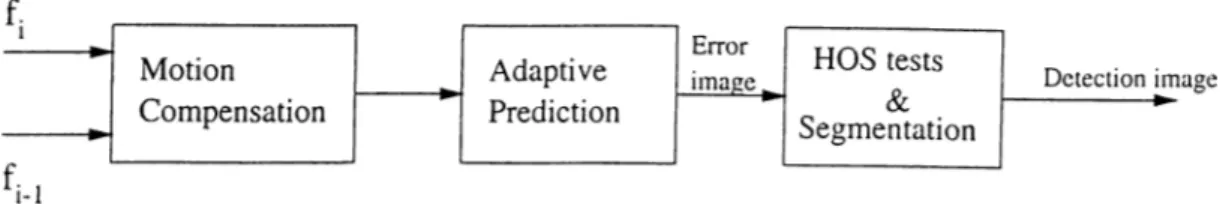 Figure  3.1:  Overall  detection  scheme  using  adaptive  prediction.