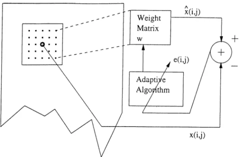 Figure  3.3;  2-D  adaptive  filter  structure