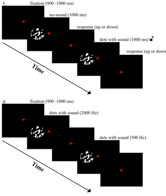 Figure 2.3: Representative trial sequence for test and association phase. (A) Test phase