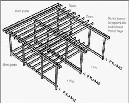 Figure  2.7:  Diagram  of  the  Segal’s  modular  timber-frame  construction  system. 