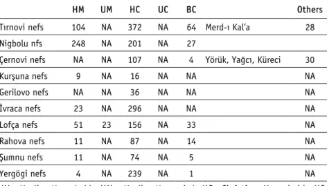 Table A. Population of Towns in Nigbolu in the Late 15th Century 