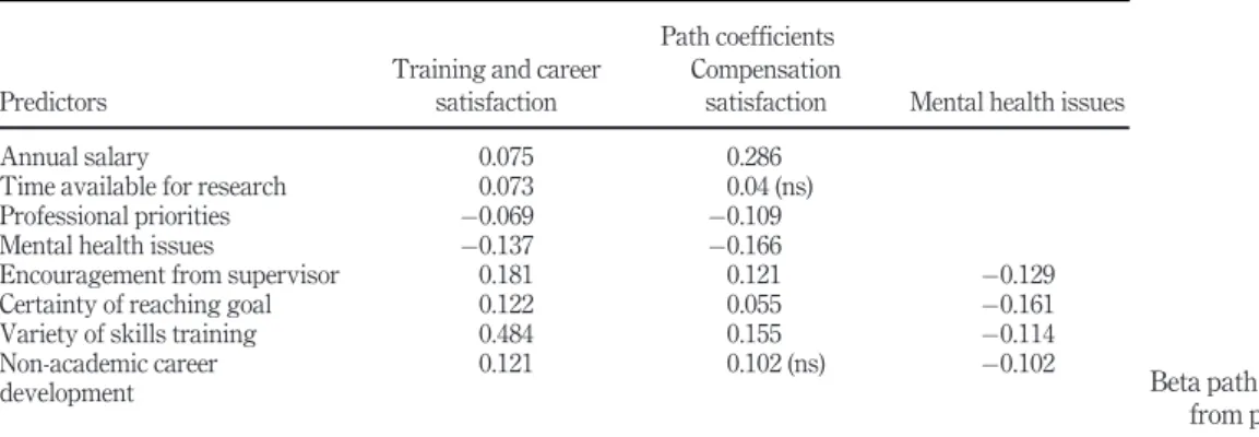 Table IV.