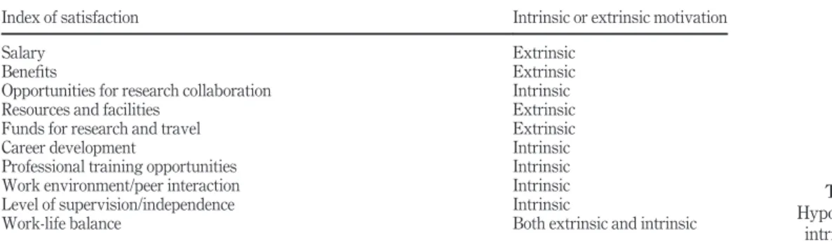 Table II.