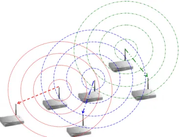 Figure 1.1: A single-radio multi-channel wireless mesh network.