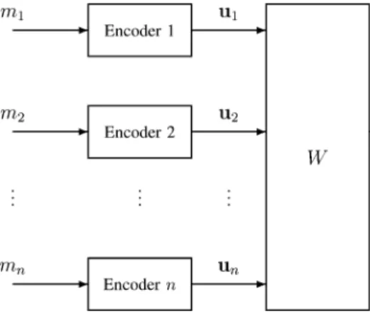 Fig. 6. Synthesis of a quaternary input channel from two binary-input channels.