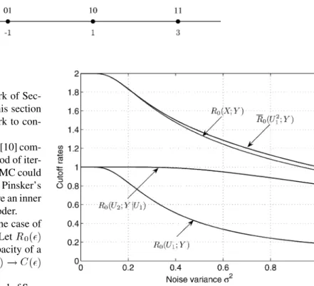 Fig. 12. Bit mapping for 4-PAM.