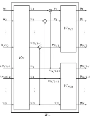 Fig. 8. An alternative realization of the recursive construction for W .