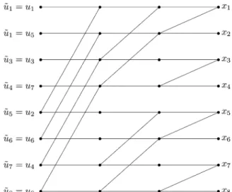 Fig. 9. A circuit for implementing the transformation F . Signals flow from left to right