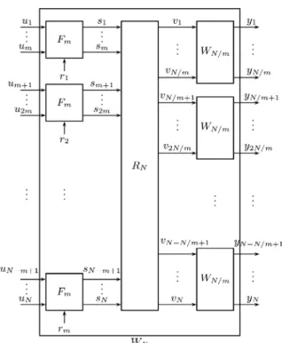 Fig. 11. General form of channel combining.