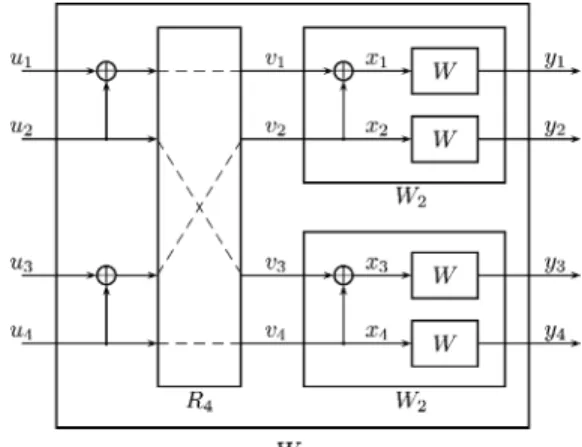 Fig. 1. The channel W .