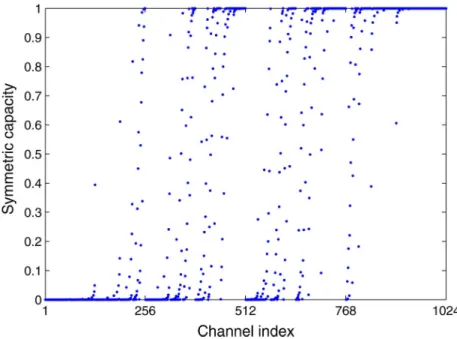 Fig. 4. Plot of I(W ) versus i = 1; . . . ; N = 2 for a BEC with  = 0:5.
