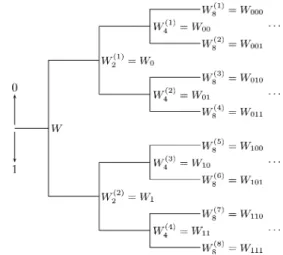 Fig. 6. The tree process for the recursive channel construction.