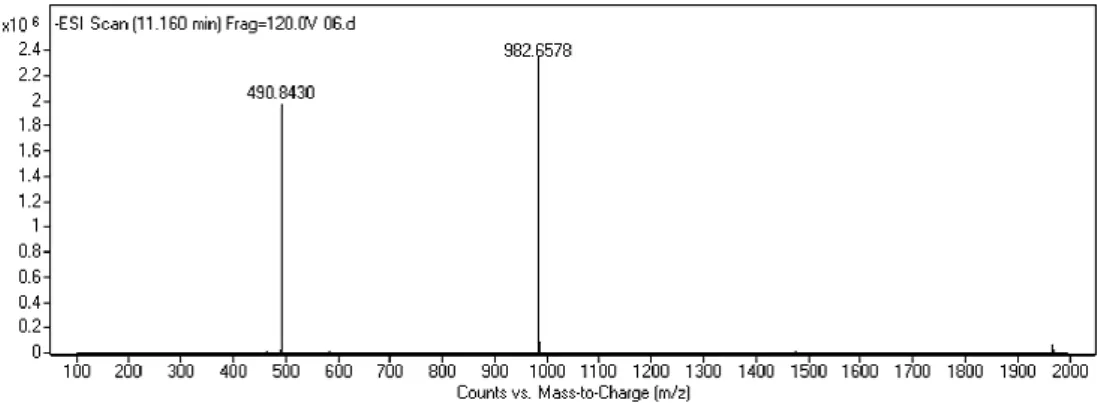 Figure  3.  Electrospray  ionization  mass  spectra  of  the  PA.  (M-H) -1 