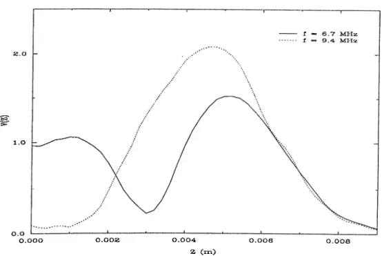 Figure  2.10;  The  variation  of  output  signal  amplitude  as  a  function  of  lens-  sample  distance  for  two  different  frequency  values  for  the  sample  in  Figure  2 