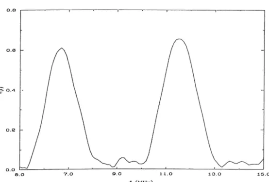 Figure  2.11:  The  V{ f )   curve of  the  sample  in  Figure  2.8.