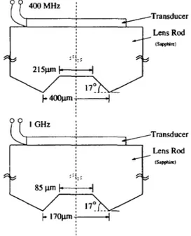 Figure  1:  Dimensions  of  the Lamb wave lenses 