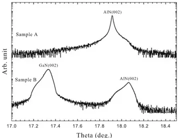 Fig. 1 Schematic structures of the samples a A and b B