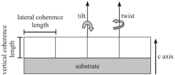 Fig. 5 The mosaic structure of a thick-GaN layer in sample B: