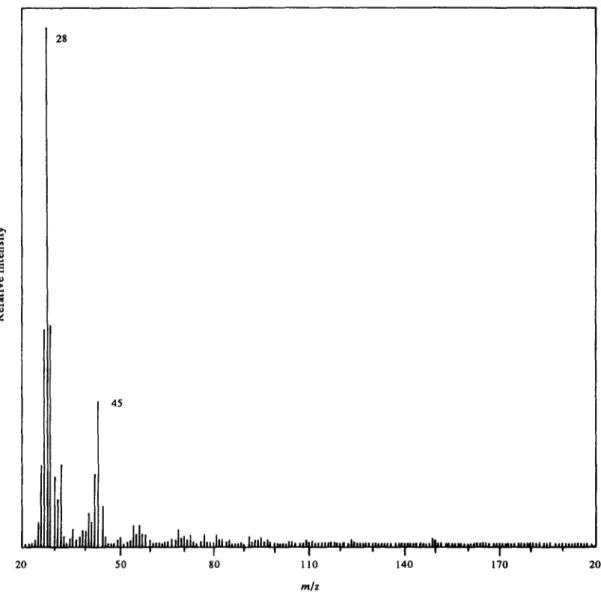 Fig.  5.  Mass  spectrum  of  indirect  pyrolysis  products  of  PEO  at  280 °. 